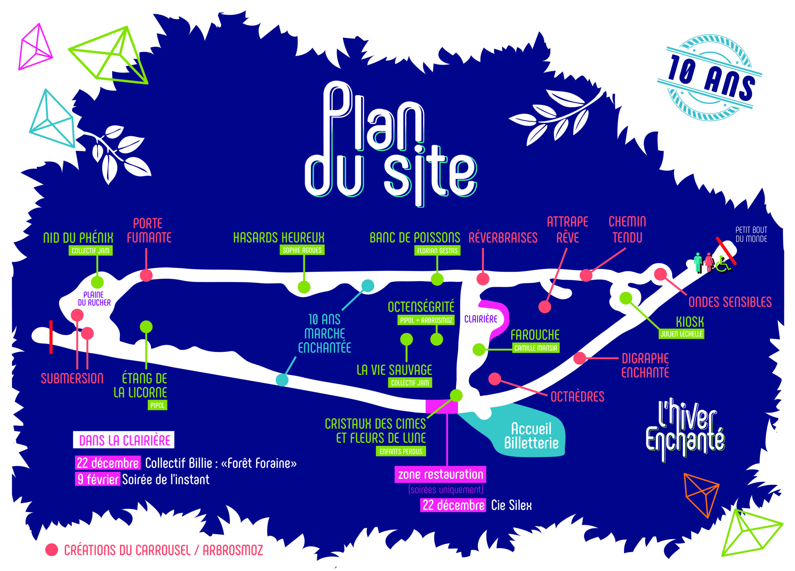 Le plan du projet